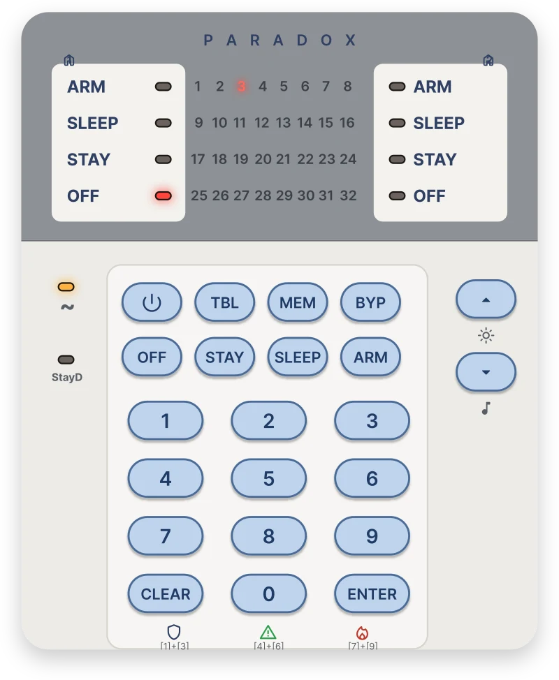 Клавиатура Paradox K32: вверху номера зон 1–32 и лампочки ARM, SLEEP, STAY, OFF; клавиши TBL, MEM, BYP